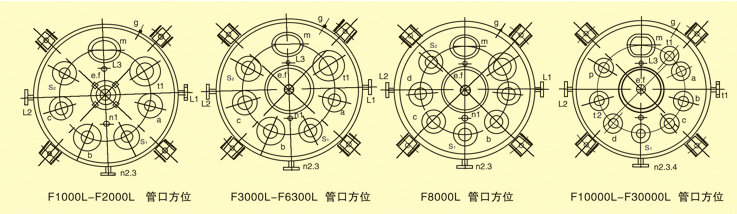 搪玻璃反應(yīng)罐規(guī)格圖